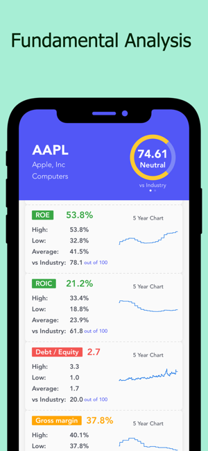 Apple After Hours Chart