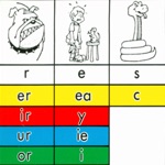 Decoding Chart - Levels