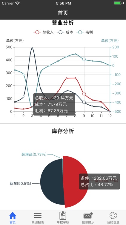 4S运营管理