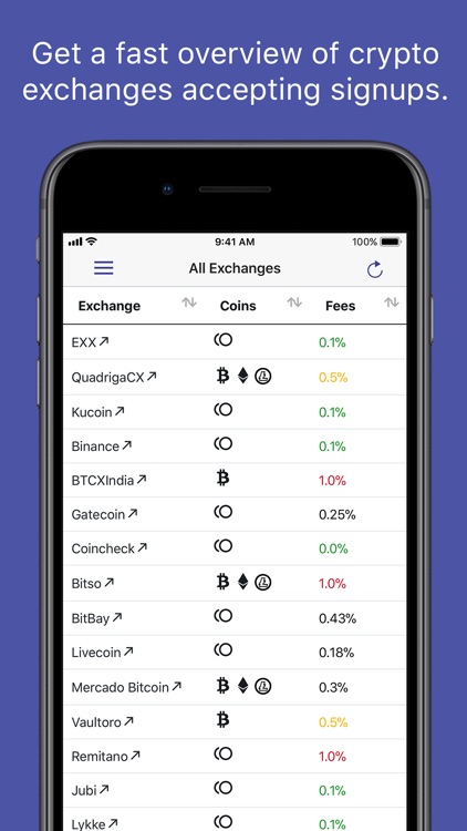 Crypto Exchanges Mobile