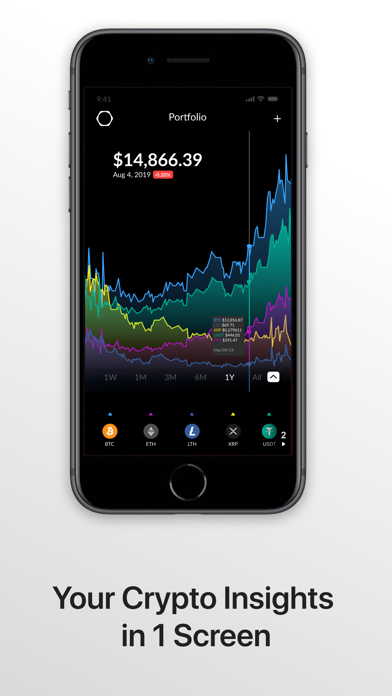 Accointing by Glassnode screenshot 3