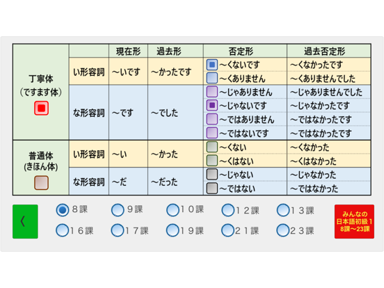 日本語形容詞活用フラッシュカード Apps 148apps