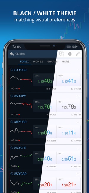 DF Trader – FX, Shares CFDs(圖1)-速報App