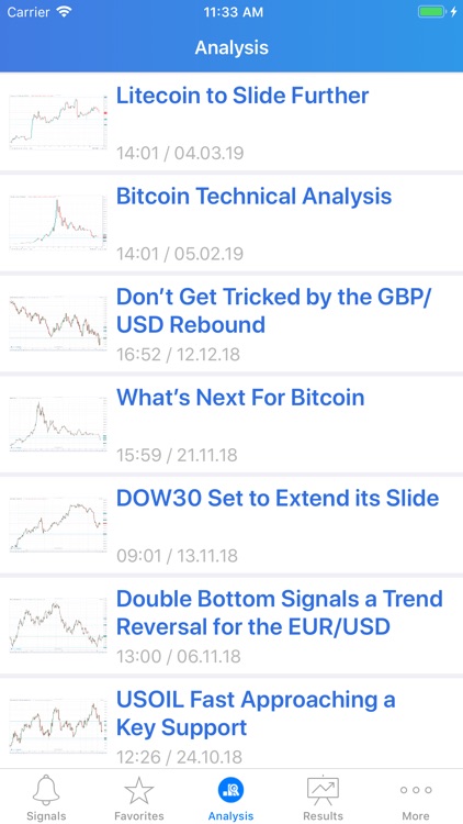 TradingAcademy Signals