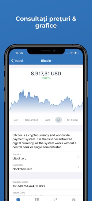 bitcoin piața cornered