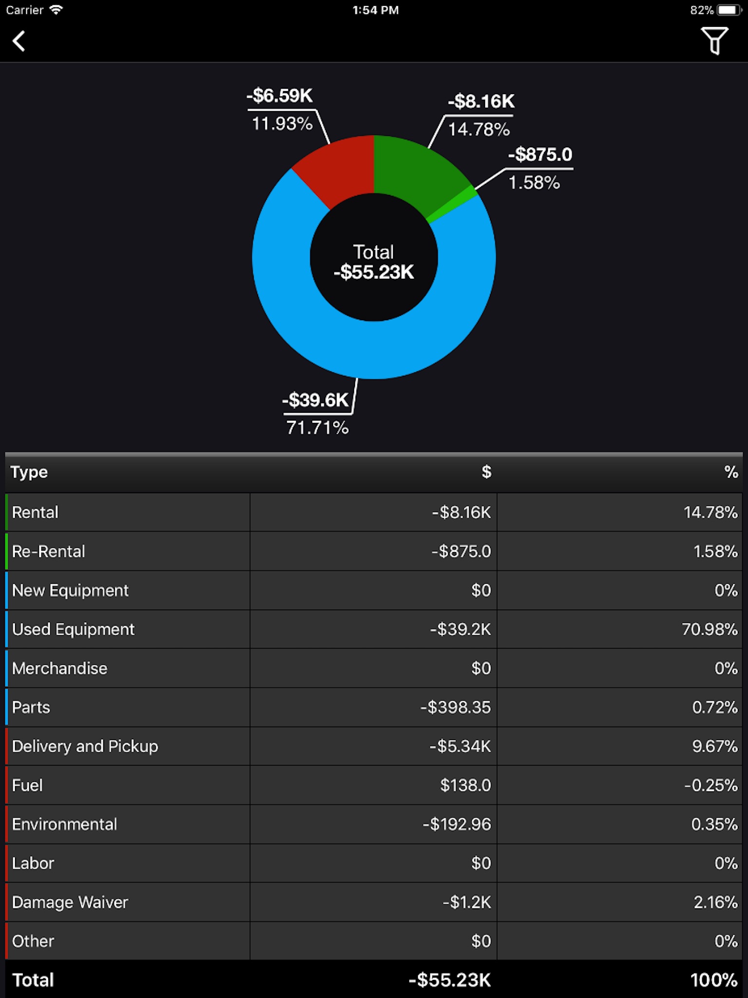 Rental BI screenshot 4