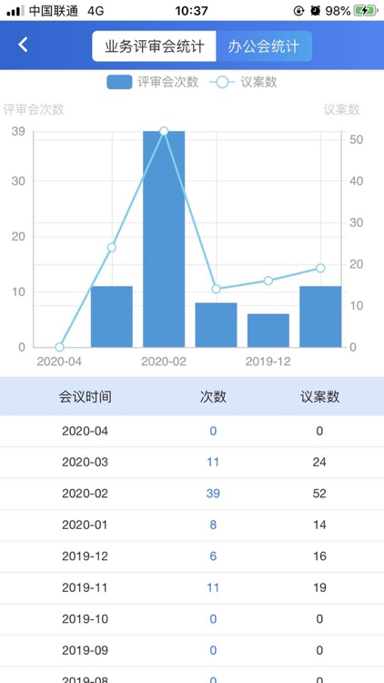 交投商贸CRM screenshot-3