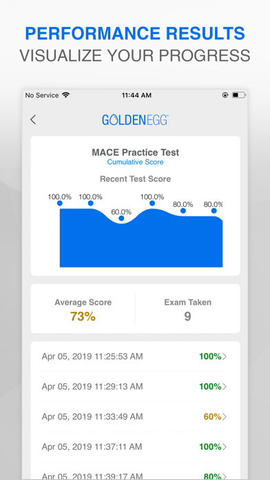 Mace Practice Test Prep screenshot 4