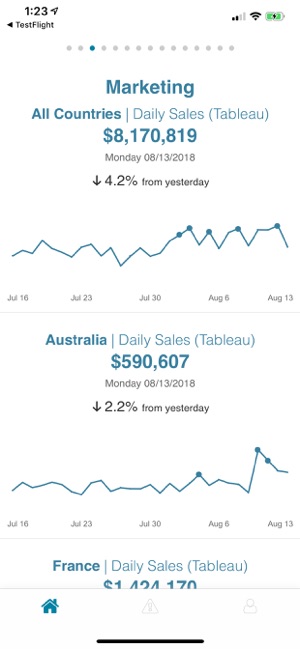 Metric Insights