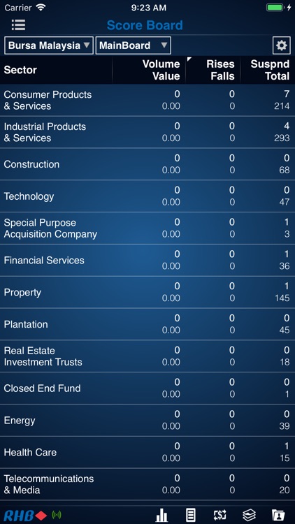 RHBInvest screenshot-4