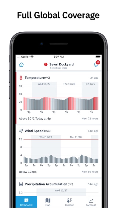 IBM Dashboard Visualization screenshot 4