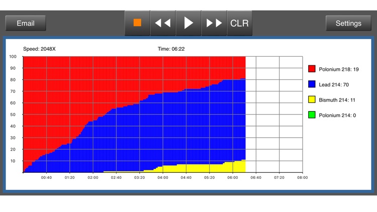 Radioactive Decay Simulator