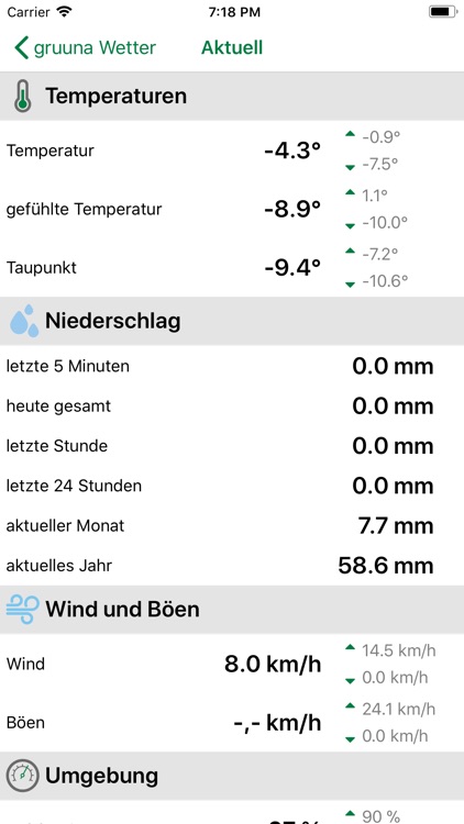 gruuna Wetter