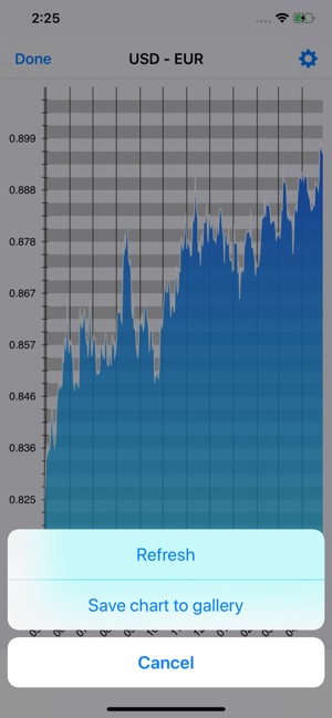 Currency - Exchange Rates(圖4)-速報App