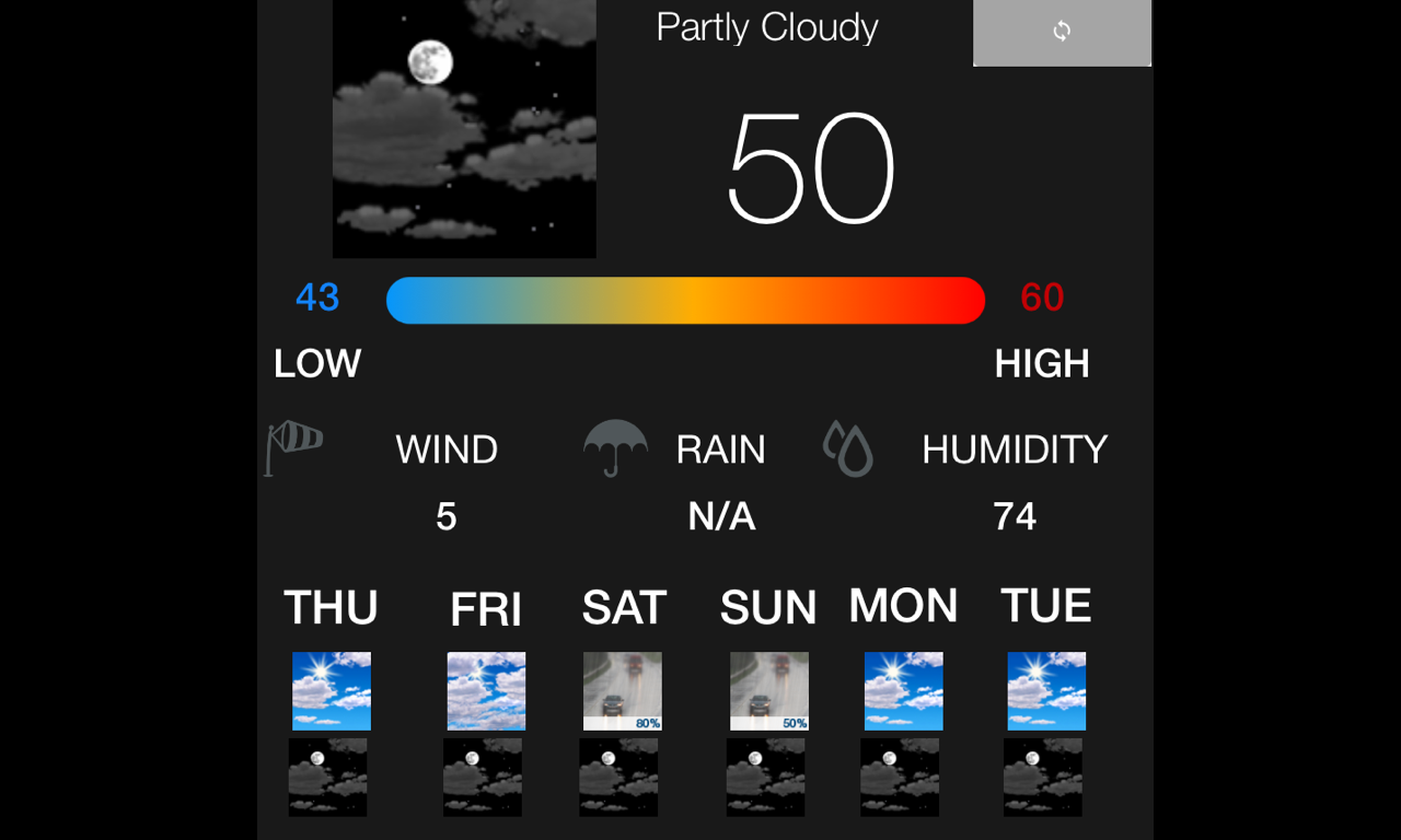 Instant NOAA Forecast Pro