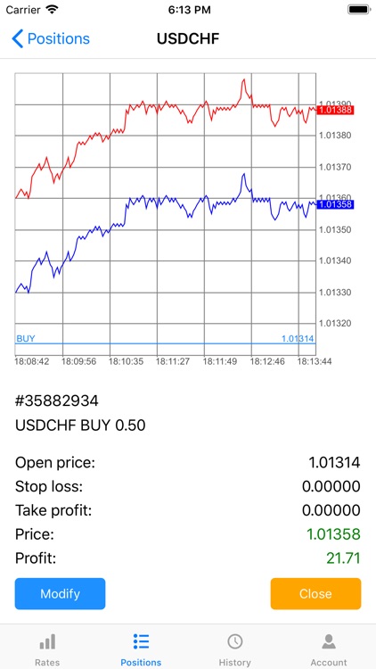 WorldForex Trader Lite