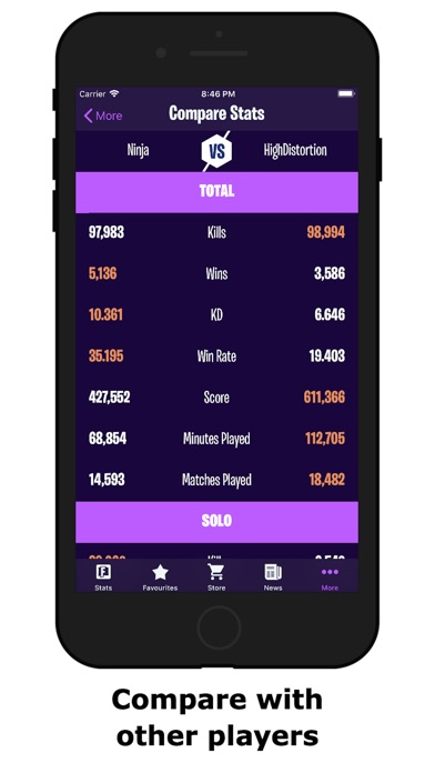 Stats For Fortnite Unofficial By Auxzo Ios United States - stats for fortnite unofficial by auxzo ios united states searchman app data information