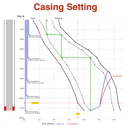 Casing Setting Читы