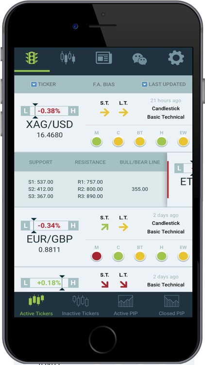 ForexAnalytix