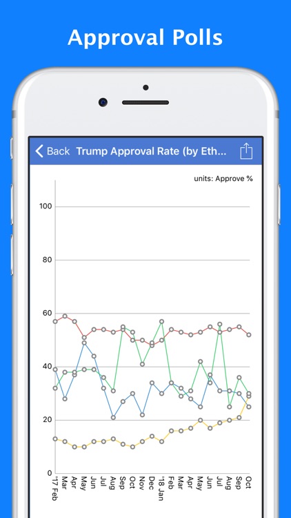 Trump Tracker: News & Politics