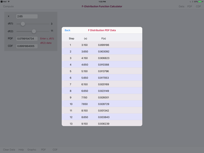 F-Distribution Function