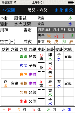 易爻(實用) - náhled