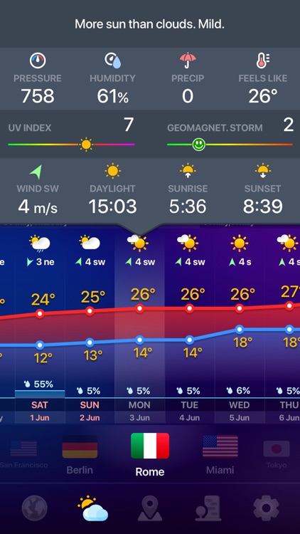WEATHER NOW ° screenshot-4