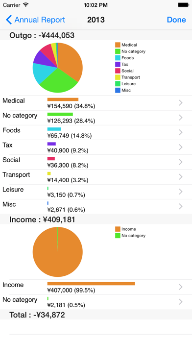 How to cancel & delete CashFlow LT from iphone & ipad 1