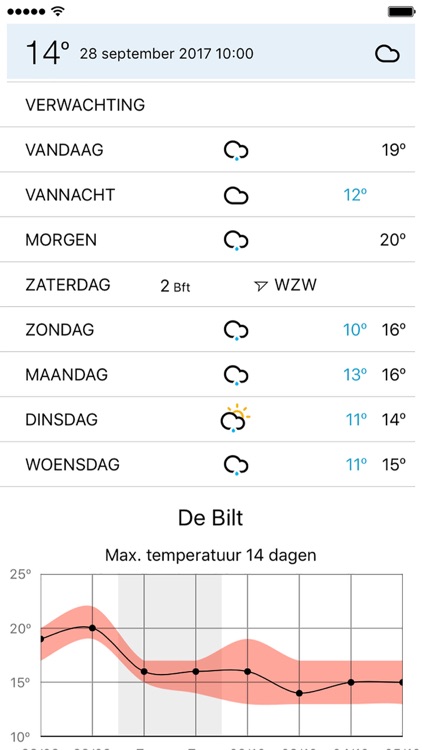 KNMI Weer screenshot-3