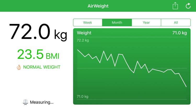 AirWeight for Bluetooth Scales