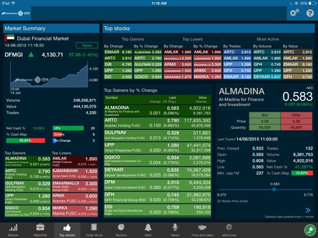 DFM  سوق دبي المالي(圖1)-速報App