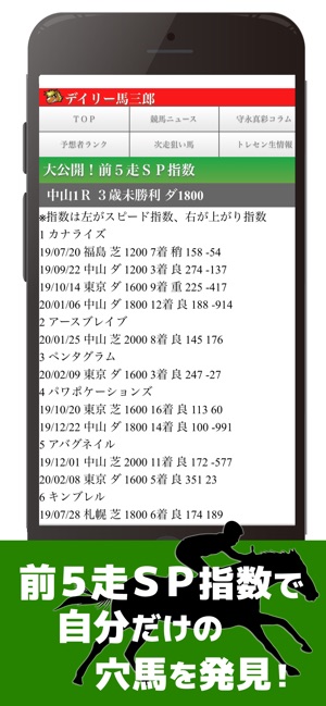 競馬デイリー馬三郎 競馬予想 情報アプリ デイリースポーツ をapp Storeで