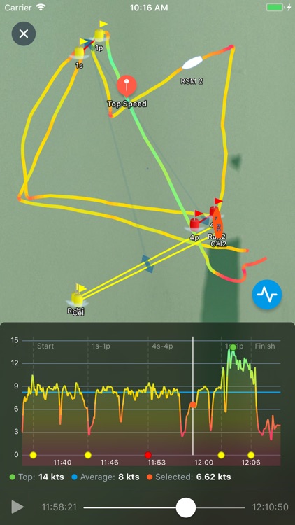 KWINDOO Tracking for sailing