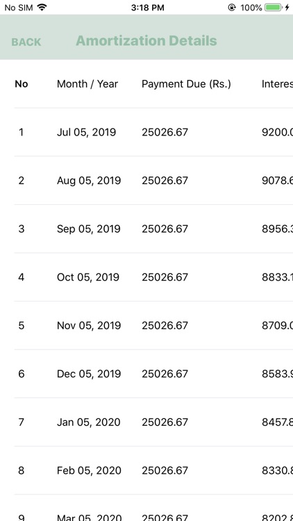 Quick Loan Amortization Calc