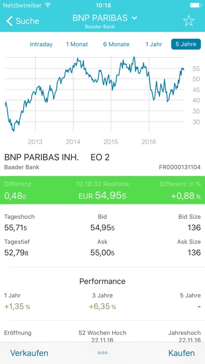 Hello Markets Trading Kurse By Hellobank Bnp Paribas Austria Ag