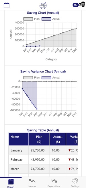 Avi Budget(圖6)-速報App