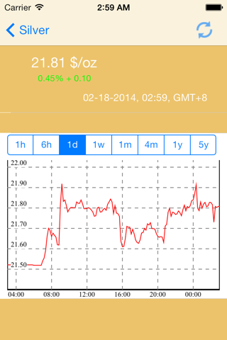 Gold Price -Live silver prices screenshot 3