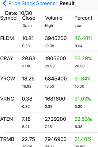 Stock Screener Pro - Technical - náhled