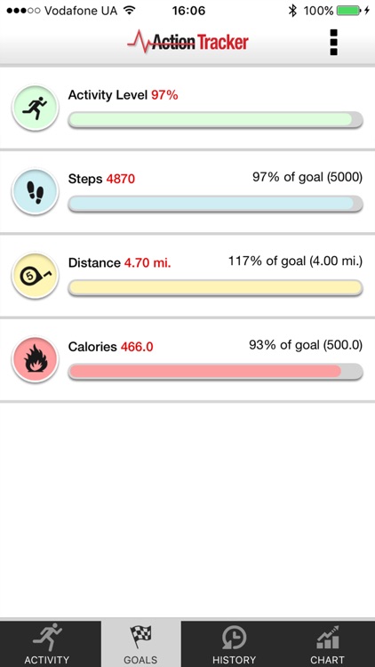 Activity action tracker