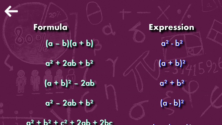 Algebraic  Expressions Learner