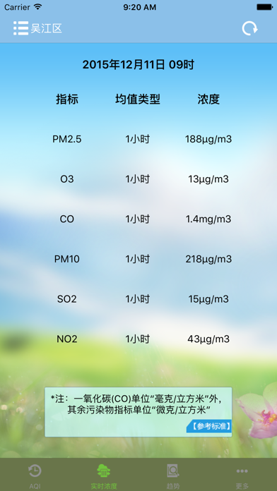 Screenshot #2 pour 吴江空气质量