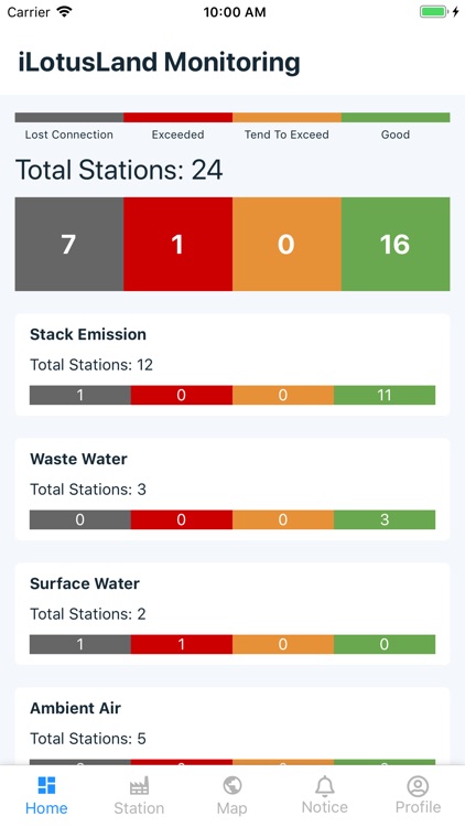 iLotusLand Monitoring