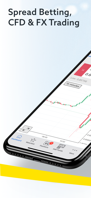 City Index: Spread Bets & CFD