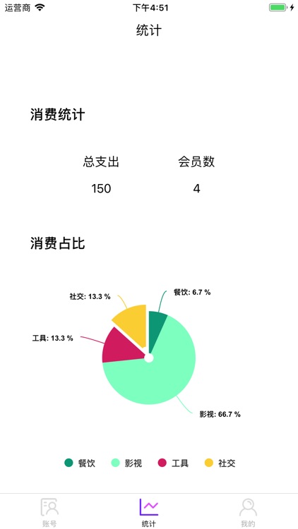 VIP账号管家