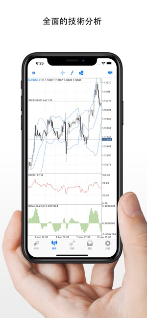 MetaTrader 5(圖3)-速報App