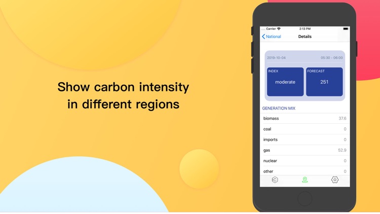 Carbon Intensity of UK