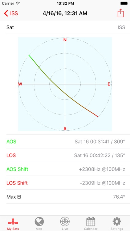 SatSat