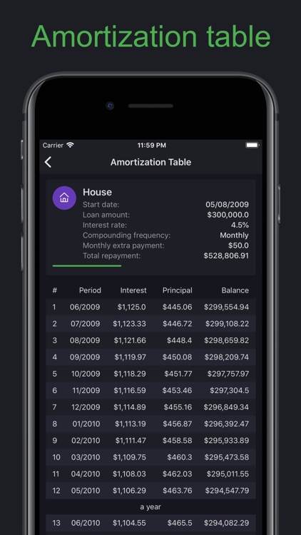 Easy loan calculator: mortgage