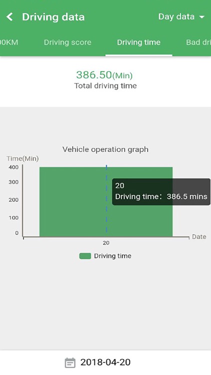 E-Driver for  TSP