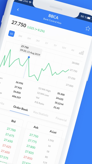 Ajaib: Saham, Bond & Reksadanaのおすすめ画像2